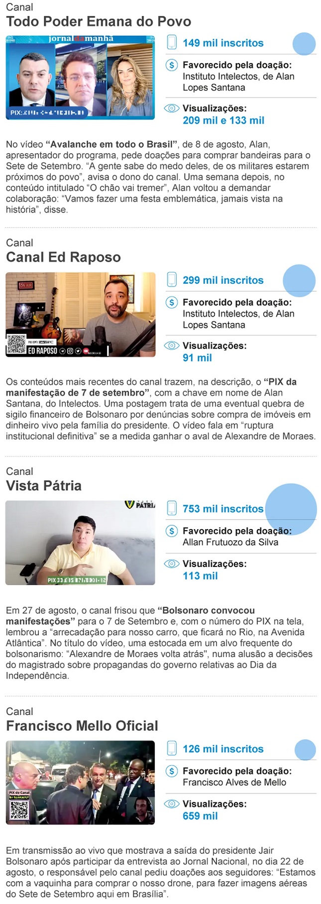 7 de setembro, bolsonarismo, apoio ao presidente Jair Bolsonaro, Golpistas 7 de setembro