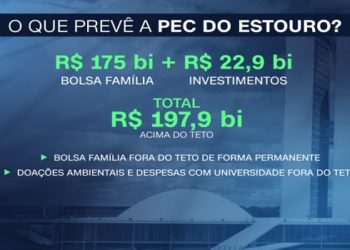 riscos da pec do estouro, pec da transição