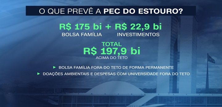 riscos da pec do estouro, pec da transição