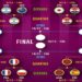 candidatos ao titulo da copa do qatar, final da copa 2022