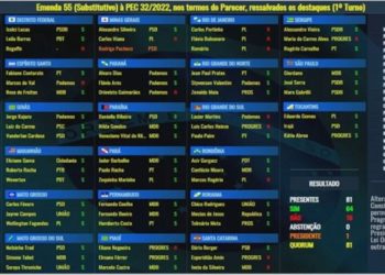 senado aprova pec do estouro