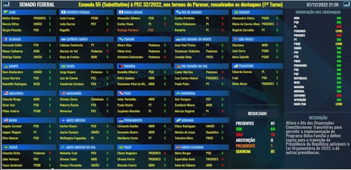 senado aprova pec do estouro