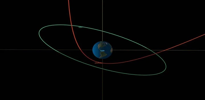 asteroide na terra