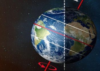 EXTRAÇÃO DE ÁGUA, DESLOCAMENTO DO EIXO DA TERRA