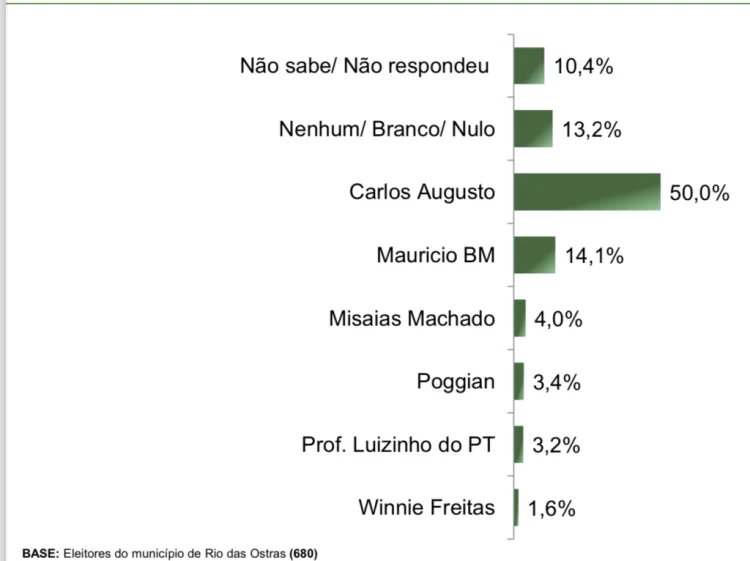 Fonte: Paraná Pesquisa