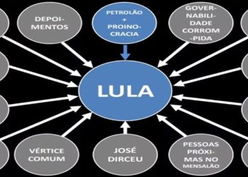 deltan dallagnol lula power point