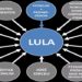 deltan dallagnol lula power point