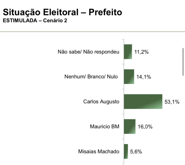Fonte: Paraná Pesquisa