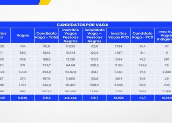 concorrencia concurso nacional unificado