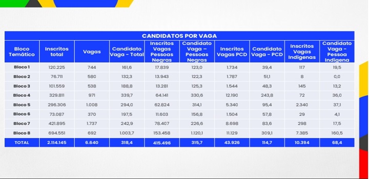 concorrencia concurso nacional unificado