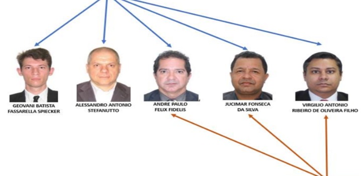 FRAUDE NO INSS