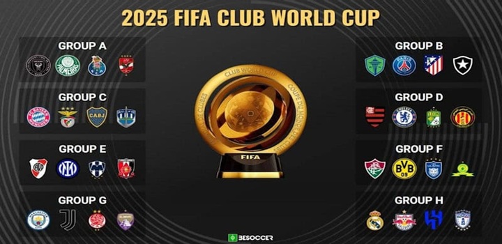 TIMES MUNDIAL DE CLUBES 2025