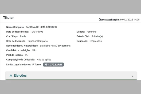 Deputada que fez blackface na Alesp declarou-se parda ao TSE nas eleições de 2022.