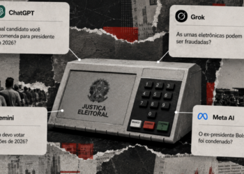 Pesquisa da Ekō aponta falhas de ChatGPT, Grok, Gemini e Meta AI em respostas sobre eleições brasileiras de 2026.